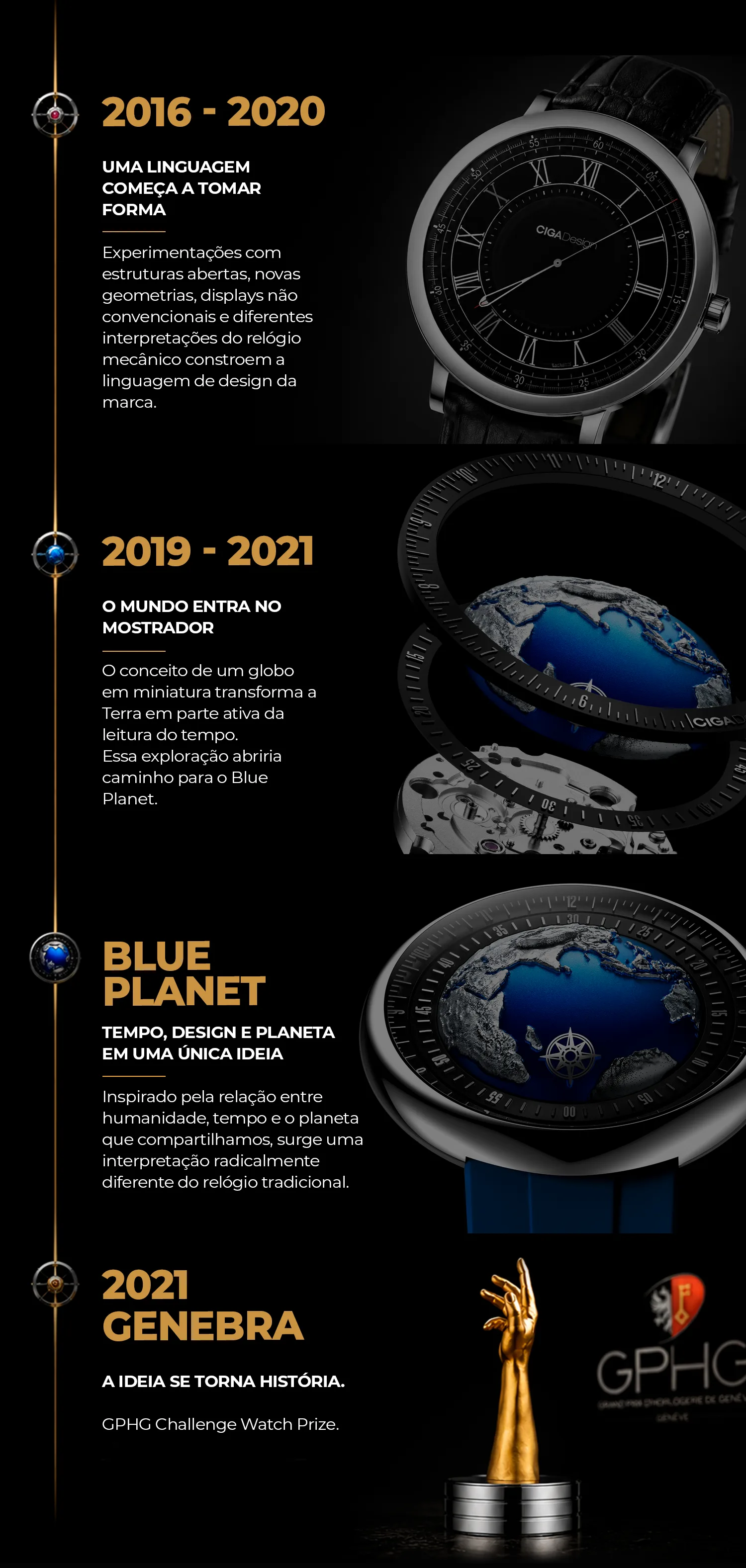 Linha do tempo: 2016 a 2020, uma linguagem começa a tomar forma. 2019 a 2021, o mundo entra no mostrador. Blue Planet: tempo, design e planeta em uma única ideia. 2021, Genebra: a ideia se torna história com o GPHG Challenge Watch Prize.